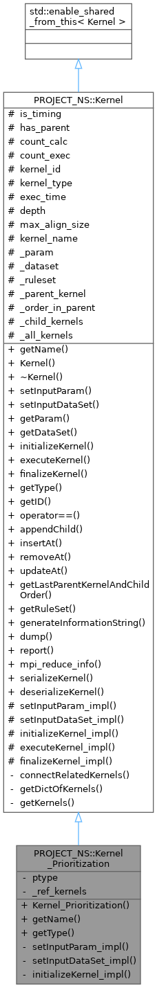 Inheritance graph