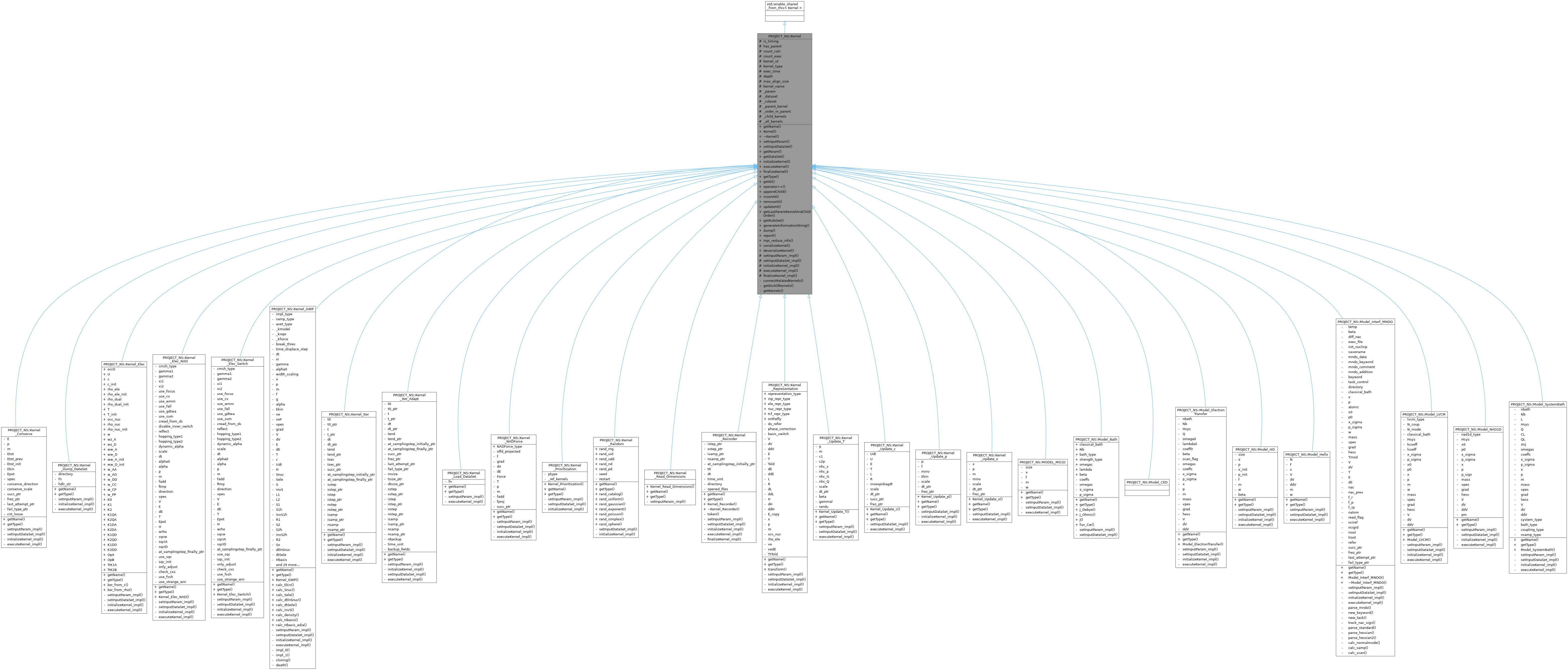 Inheritance graph