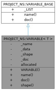 Inheritance graph