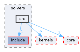 src