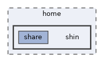 shin