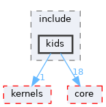 kids