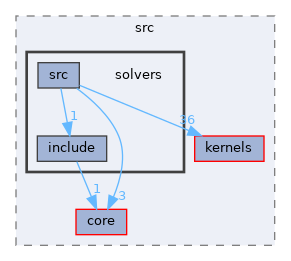 solvers