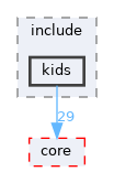 kids