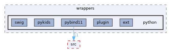 python