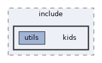 kids