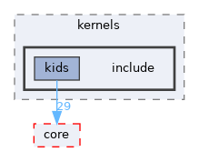 include