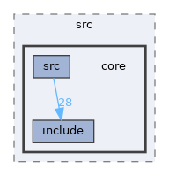 core