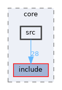 src