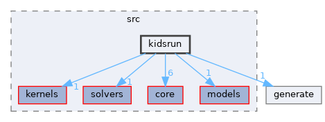kidsrun