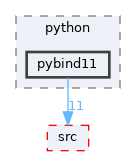 pybind11