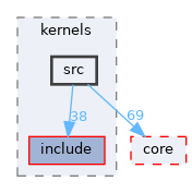 src