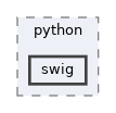 swig