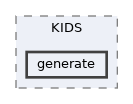 generate