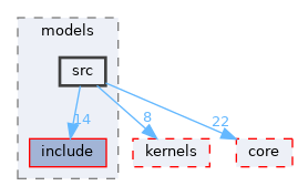 src