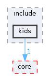 kids