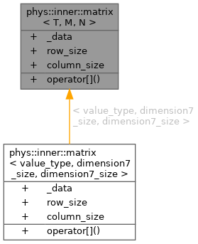 Inheritance graph